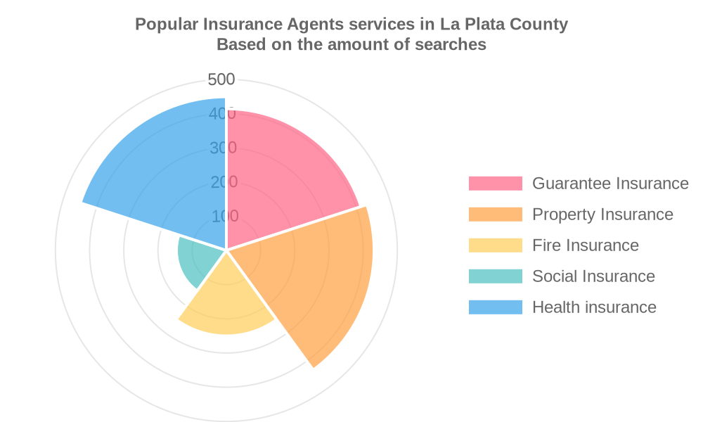 Insurance Agents in La Plata County Action Local Colorado Insurance Agents in La Plata County Action Local Colorado