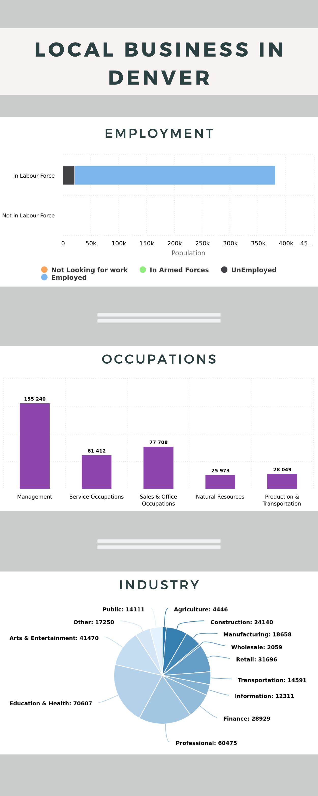 Local Businesses in Denver